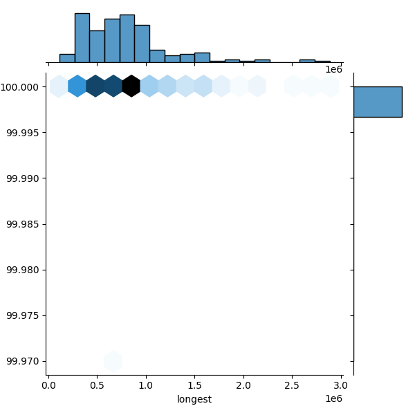 Mycobacterium chelonae_all_longest_Completeness_Specific.png